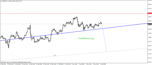 forex-gann-05032015-3.png