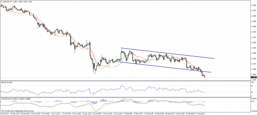 forex-technical-analysis-05032015-1.png