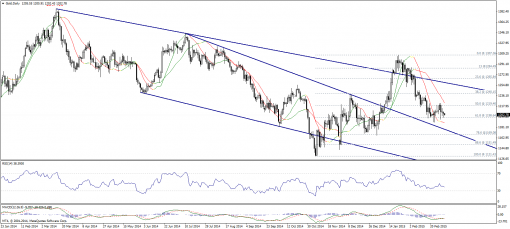 gold-silver-05032015-1.png