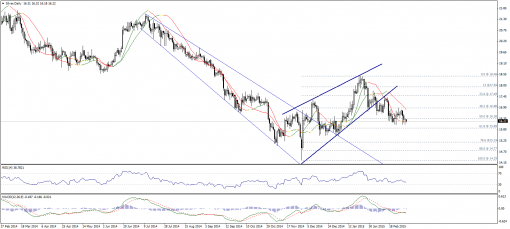 gold-silver-05032015-2.png