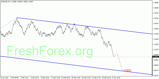 forex-quantum-analysis-05032015-1.gif