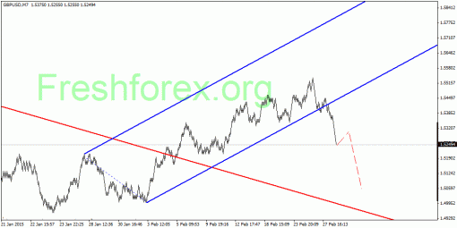 forex-quantum-analysis-05032015-2.gif
