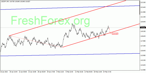 forex-quantum-analysis-05032015-3.gif