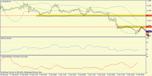 forex-trend-05032015-3.png