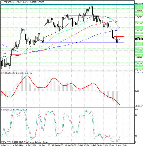 forex-analysis-gbpusd-06032015.jpg