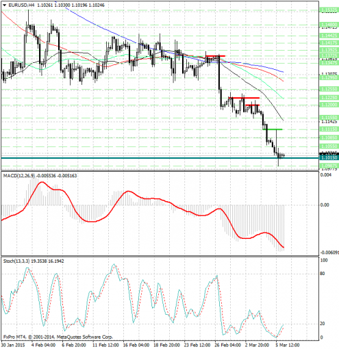 forex-analysis-eurusd-06032015.jpg