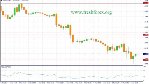 forex-fundamental-analysis-06032015-1.jpg