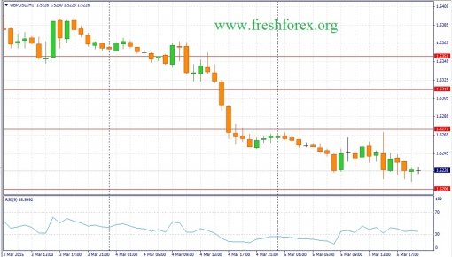 forex-fundamental-analysis-06032015-2.jpg