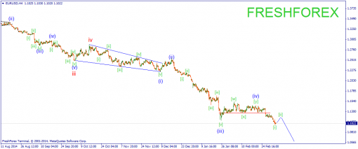 forex-wave-06032015-1.png