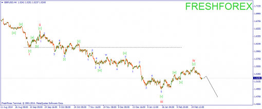 forex-wave-06032015-2.png