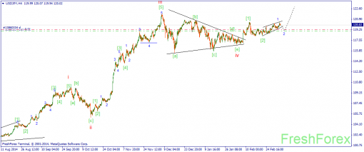 forex-wave-06032015-3.png