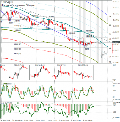 forex-gbpusd-06032015.png