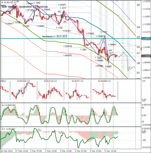 forex-eurusd-06032015.png