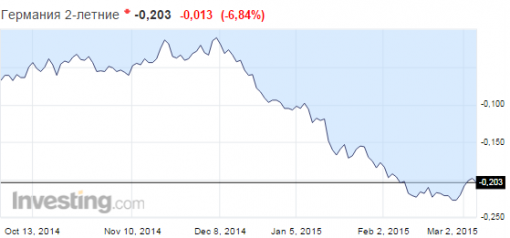 forex-eurusd-06-03-2015.png