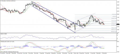 gold-silver-06032015-2.png