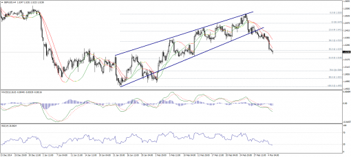 forex-technical-analysis-06032015-2.png