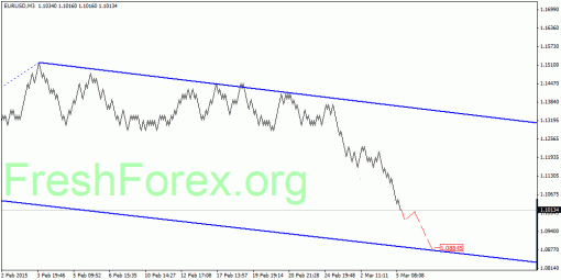 forex-quantum-analysis-06032015-1.gif