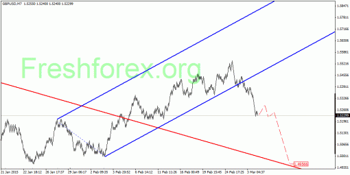 forex-quantum-analysis-06032015-2.gif