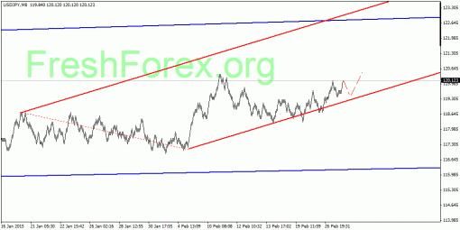 forex-quantum-analysis-06032015-3.gif