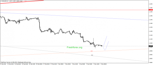 forex-gann-06032015-1.png