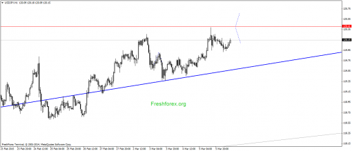 forex-gann-06032015-3.png