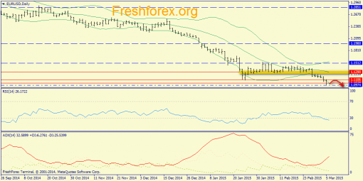 forex-trend-06032015-1.png