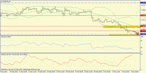 forex-trend-06032015-2.png
