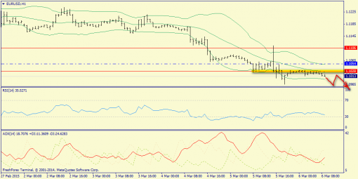 forex-trend-06032015-3.png