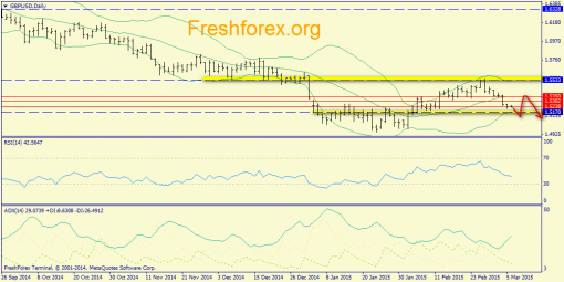 forex-trend-06032015-4.png