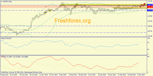 forex-trend-06032015-7.png