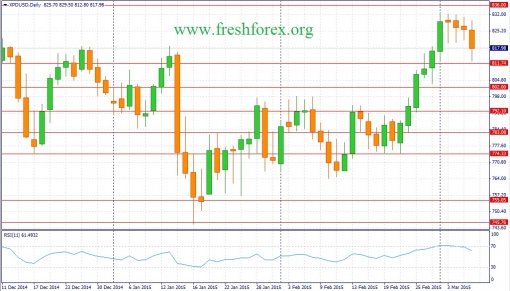 forex-fundamental-analysis-08032015-3.jpg