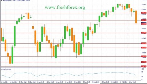 forex-fundamental-analysis-08032015-4.jpg