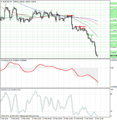 forex-analysis-eurusd-09032015.jpg