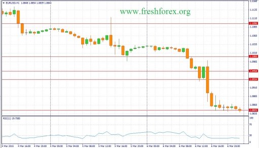 forex-fundamental-analysis-09032015-1.jpg