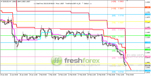 forex-trading-09032015-1.png