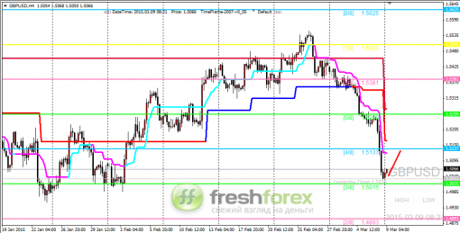 forex-trading-09032015-2.png