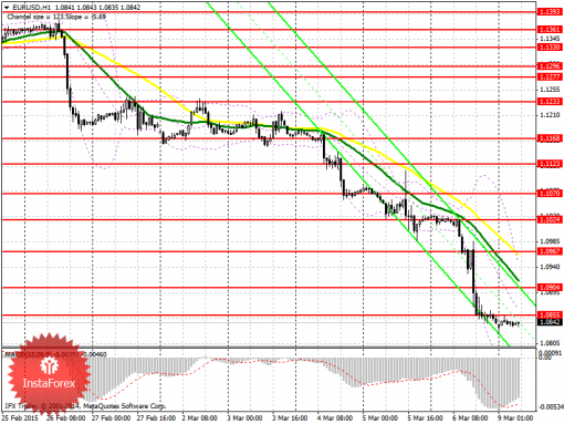 forex-prognosis-09032015.png