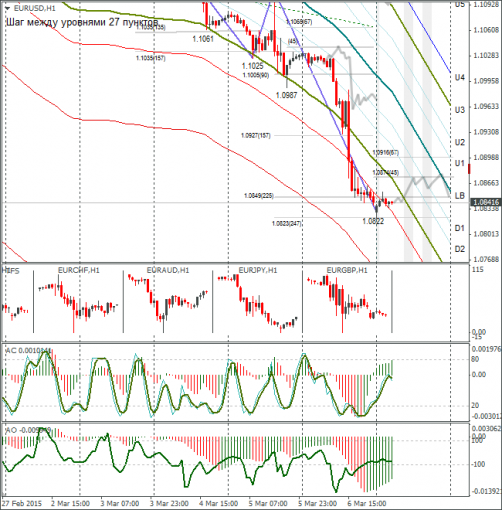 forex-eurusd-09032015.png