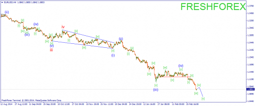 forex-wave-09032015-1.png