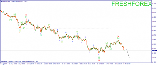 forex-wave-09032015-2.png