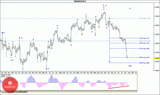 forex-wave-analysis-09032015-2.gif