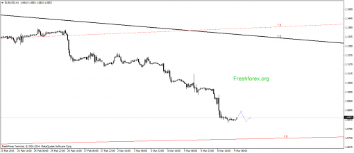 forex-gann-09032015-1.png