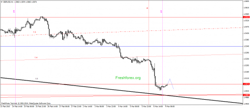 forex-gann-09032015-2.png