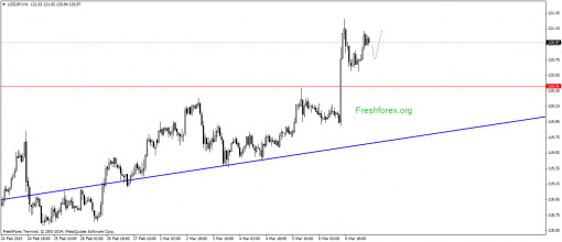 forex-gann-09032015-3.png