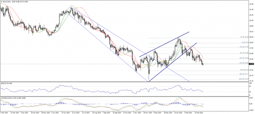 gold-silver-09032015-2.png