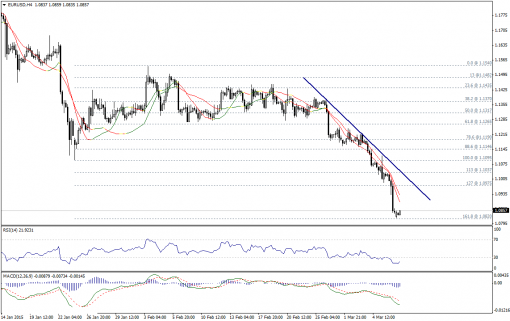 forex-technical-analysis-09032015-1.png