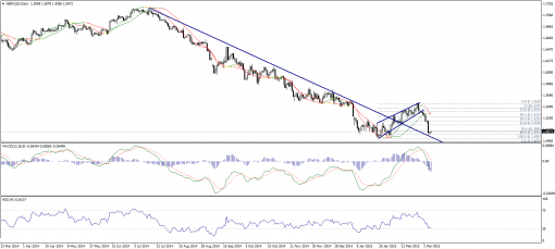 forex-technical-analysis-09032015-2.png