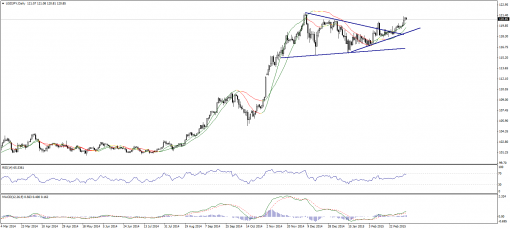 forex-technical-analysis-09032015-3.png