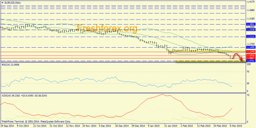 forex-trend-09032015-1.png