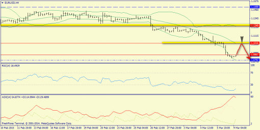 forex-trend-09032015-2.png